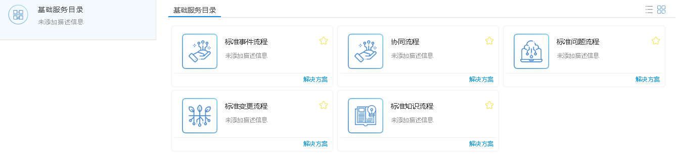 Servicehot ITSOM服務目錄及流程工單