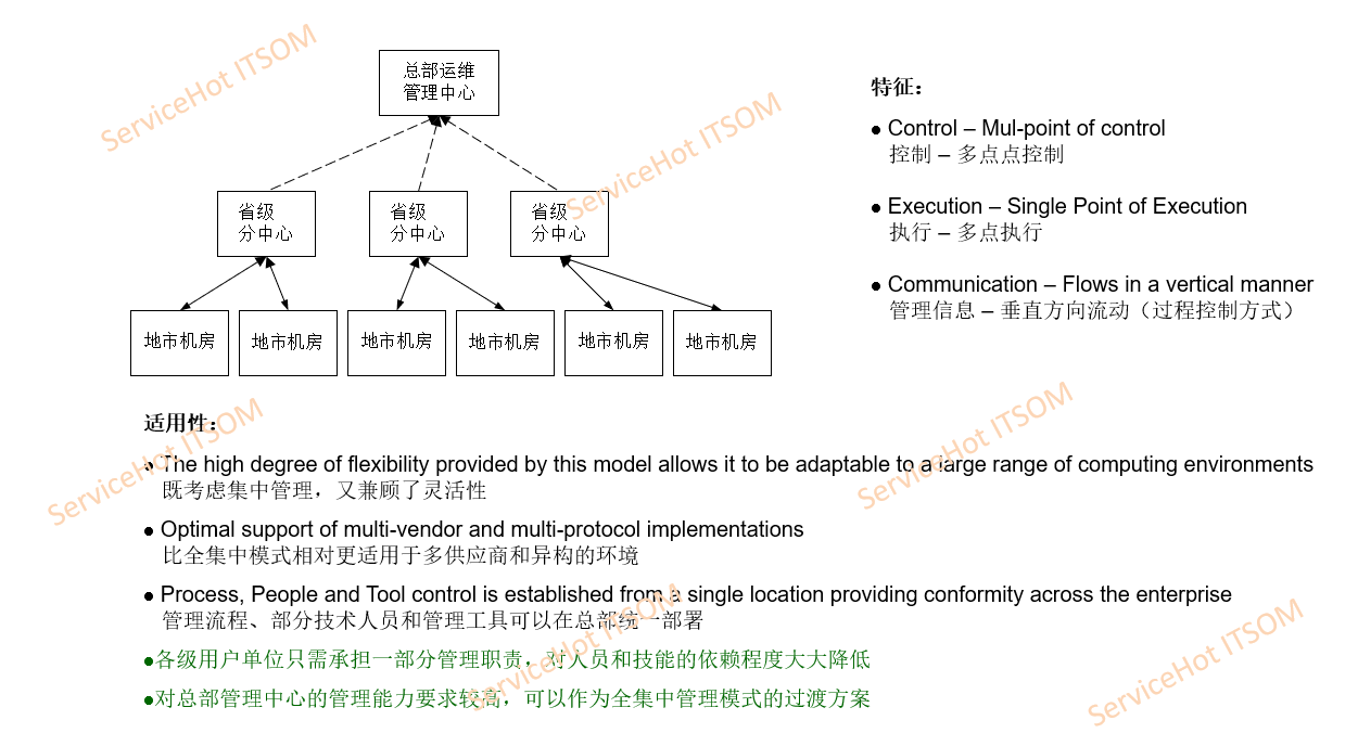 保險金融行業數字化之路，ServiceHot 為其逢山開路