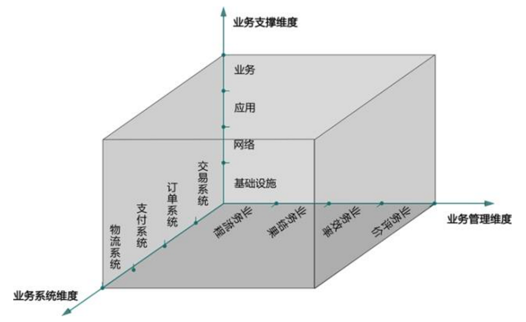 什么是業務運維，企業如何實現業務與IT的融合