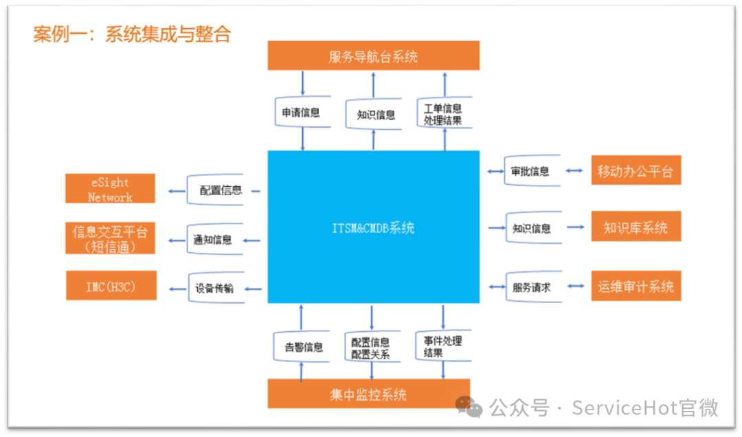 工單系統常見問題及解決方案：ServiceHot助您高效運維