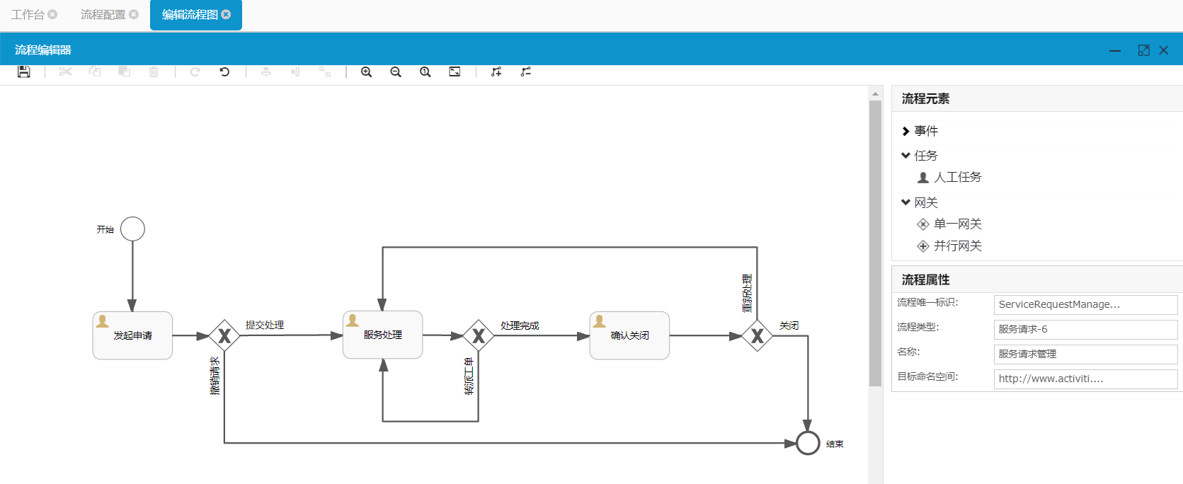 服務(wù)請求流程