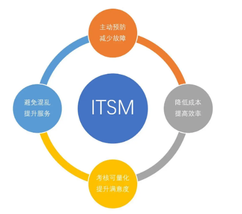 銳捷ITIL產(chǎn)品評測：ServiceHot ITSM2.0視角下的深度解析作為IT運維領(lǐng)域的資深專家，今天我想從ServiceHot的視角來聊聊銳捷的ITIL產(chǎn)品。ServiceHot作為全球ITSM 2.0倡導(dǎo)者和ITSOM（IT服務(wù)運營管理）定義者，我們始終關(guān)注行業(yè)內(nèi)的優(yōu)秀產(chǎn)品。銳捷作為國內(nèi)知名廠商，其ITIL解決方案確實有不少亮點。