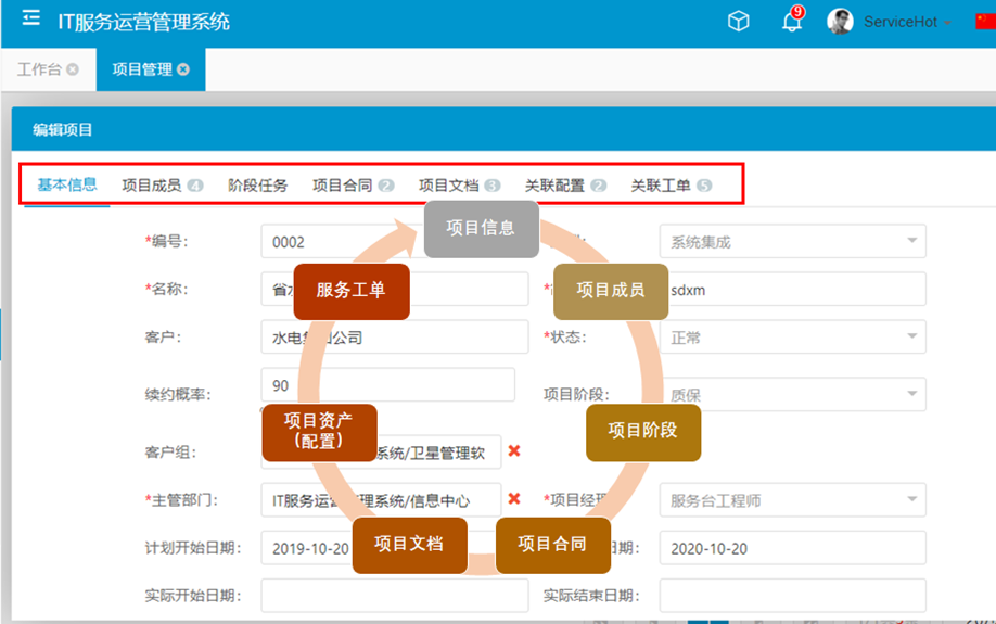 項(xiàng)目管理2