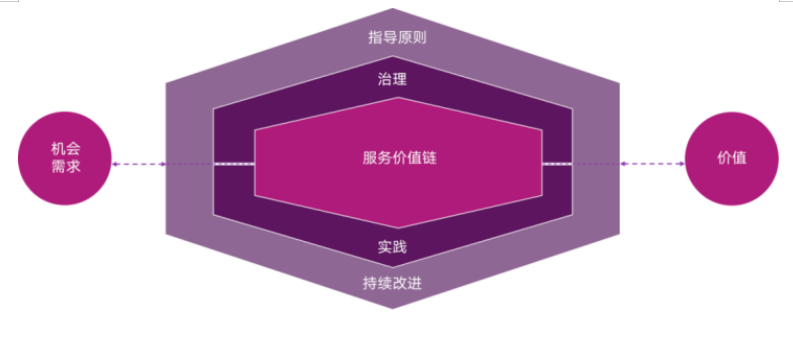對于預算有限的中小企業來說，免費的IT運維管理軟件是個不錯的...