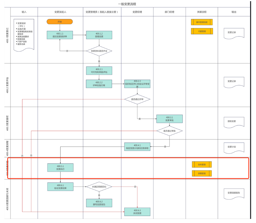 ITIL五大本解析：從理論到實踐的IT服務管理指南作為全球ITSM 2.0倡導者，ServiceHot認為ITIL（信息技術基礎架構庫）是IT服務管理領域的黃金標準。ITIL五大本指的是ITIL v3/2011版本的五本核心出版物：服務戰略服務設計服務轉換服務運營持續服務改進。這五本書構成了完整的IT服務生命周期管理框架，至今仍是企業構建IT服務管理體系的重要參考。