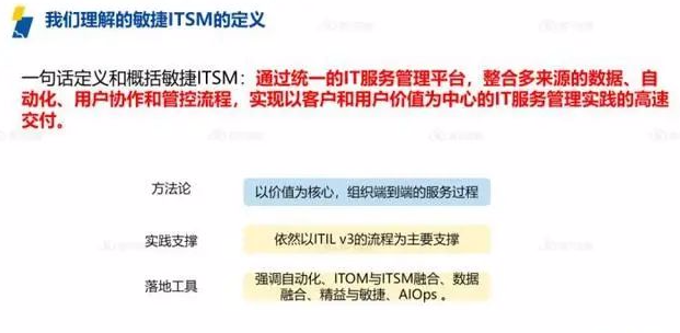 ServiceHot是全球ITSM 2.0倡導者以及ITSOM（IT服務運營管理）全球定義者！作為ITSM領域的創新先鋒，ServiceHot致力于ITSM2.0和ITSM SAAS的研發與應用，為企業提供智能化的IT服務運營管理解決方案。