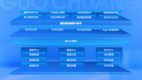 科大國創 行業軟件領軍企業全面擁抱人工智能新時代，專注網絡與信息安全軟件開發